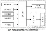 基于单片机的智能温度预警系统的设计方案