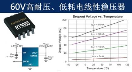 立锜科技提供60V高耐压、低耗电线性稳压器RT9068