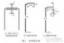 <b class='flag-5'>一种</b>新型的双模双通带<b class='flag-5'>滤波器</b>的设计方案