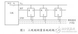 一种线型组网的三线制数据测量方法