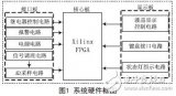 基于FPGA的无人飞行器温度巡检装置的设计方案