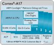 ARM推新Cortex-A17架構：聯發科MT6595第一個吃螃蟹