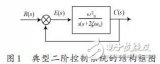 基于Matlab/Simulink的<b class='flag-5'>二階</b>控制<b class='flag-5'>系統</b>仿真研究