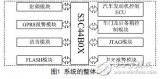 基于A(yíng)RM的汽車(chē)射頻識別防盜系統的設計方案