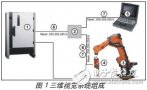 三维视觉系统应用于顶盖激光焊接生产线