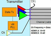 安捷伦携手Vprime  推动HDMI测试发展