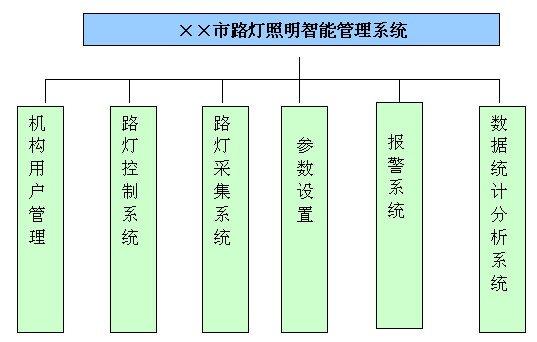 多功能办公楼智能照明控制系统建议方案