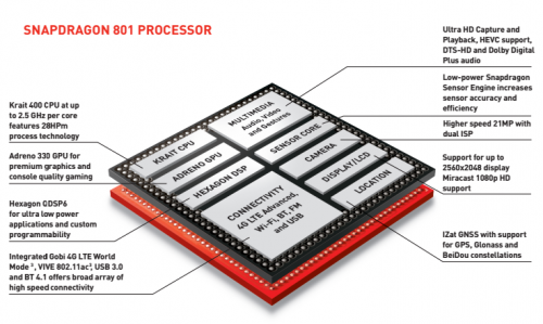 骁龙801采用28纳米HPM制程，台积电或成最大受惠者