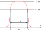 椭圆函数LC带通<b class='flag-5'>滤波器</b>的应用设计
