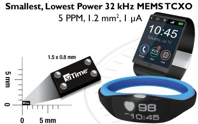 SiTime公司推出32 kHz MEMS，挺进可穿戴、物联网市场