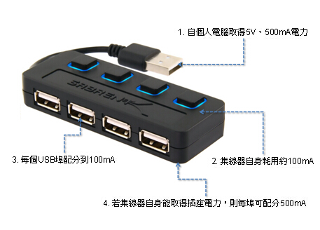 迎合USB供電的USB PD全球直流插座標準浮現？