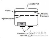 基于硅MEMS技術的麥克風簡化音頻設計