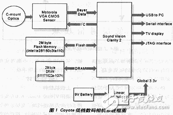 基于CMOS VGA图像传感器的Coyote数码相机设计方案