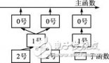 汇编语言的结构化设计及其在俄罗斯方块中的应用