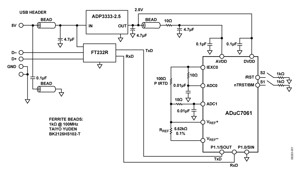 ADuC7061和外部RTD構建的基于USB的溫度監控器
