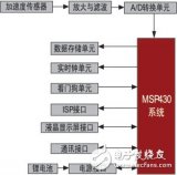 基于加速度傳感器的低功耗沖擊記錄儀的實現(xiàn)