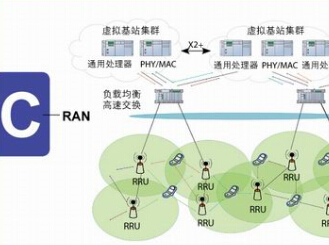 商用在即，通信网新技术C-RAN详解