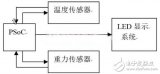 重力感应式智能便携闹钟的软硬件实现