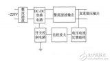 基于TopswitchⅡ型开关芯片的开关电源设计