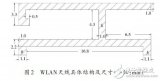 基于一种WLAN三频微带天线设计应用