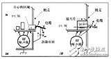 如何預(yù)防和解決<b class='flag-5'>連接器</b>的<b class='flag-5'>電磁</b><b class='flag-5'>干擾</b>問(wèn)題？