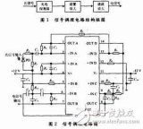 干涉型光纤扰动传感器信号调理电路的设计和仿真