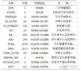 專用SOC安全控制架構(gòu)的研究與設(shè)計(jì)