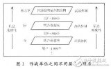 基于传感器网络的网络中心战构建模型研究