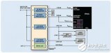 FPGA系统的集成式电源管理单元简化