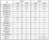 通信网络大PK：LTE与WiFi技术的对比