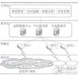 基于物联网架构的变电所参数监测报警系统设计