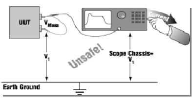 浅析多通道隔离示波器在浮动测量中的应用