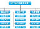 空间受限应用的最高功率密度、多轨电源解决方案