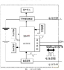 淺談智能化鋰離子電池管理系統(tǒng)的設(shè)計(jì)與實(shí)現(xiàn)