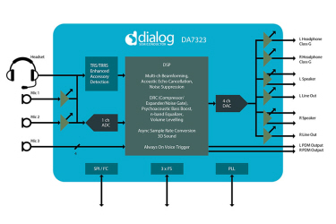 DIALOG推最新系列DSP音频编解码器DA7322和DA7323