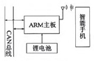一种基于ARM和智能手机的<b class='flag-5'>蓝牙</b><b class='flag-5'>CAN</b><b class='flag-5'>分析仪</b>设计