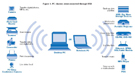 Intel白皮書：UWB技術實現高速無線個人局域網