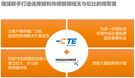 TE Connectivity完成對美國MEAS傳感器公司的收購