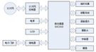 基于ARM 的指纹识别门禁系统的设计