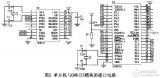 基于GPS/GSM技术的防丢失个人定位系统电路设计