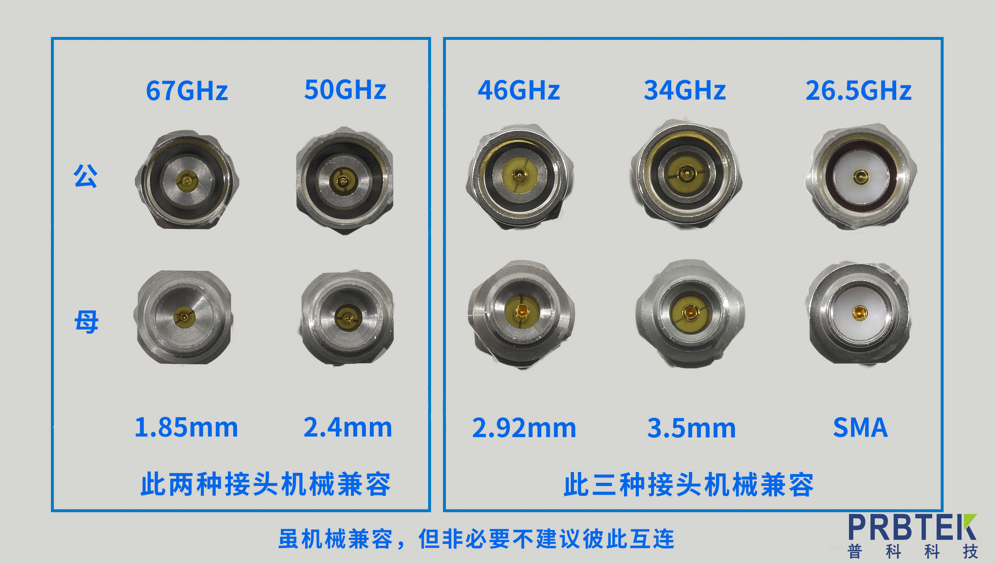 如何区分SMA、3.5mm、2.92mm、2.4mm、1.85mm这五种常见射频接头