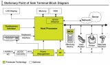 飛思卡爾固定式ePOS終端設(shè)計方案