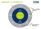 Sckipio获授权许可，全球首个G.fast芯片组使用CEVA-XC DSP内核