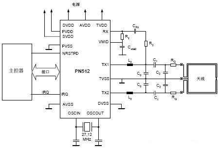 采用PN512的NFC驅(qū)動(dòng)電路設(shè)計(jì)