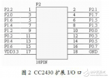 基于CC2430的ZigBee無線傳感系統電路設計