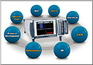 Aeroflex应用于LTE基带、RF和协议的测试解决方案