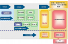从标准制定到全面商用 看TD-LTE十年历程