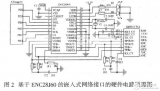 解读ENC28J60嵌入式网络接口电路