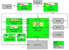 大联大世平推出基于NXP和TI的物联网无线传感器方案
