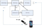 TI NFC 产品在智能电视中的应用设计